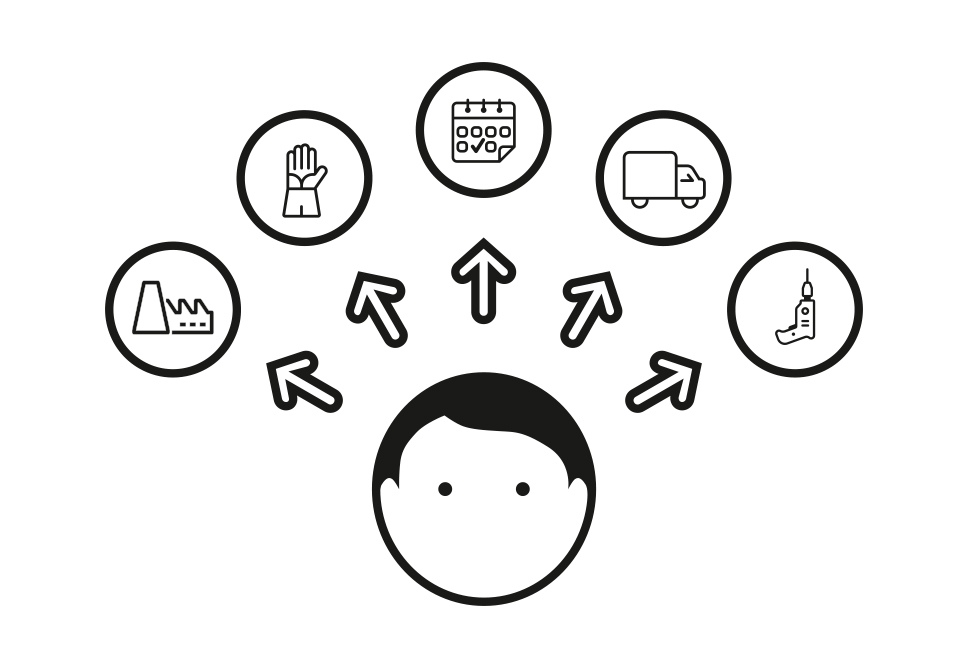 7 BESTELLUNG UND PRODUKTION