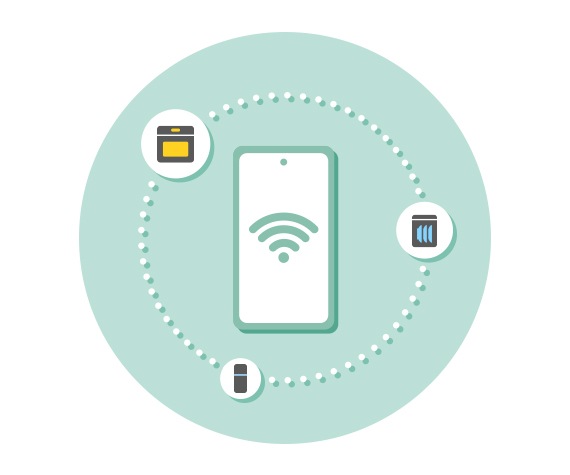 Symbolische Darstellung Smart Home Verbindung Handy Backofen, Geschirrspüler, Kühlschrank