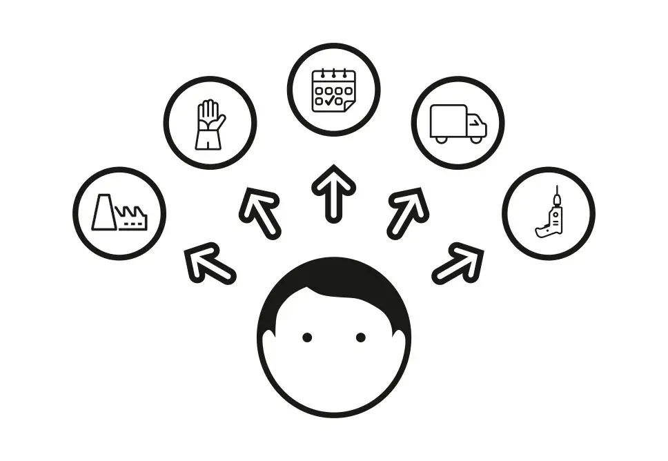 7 BESTELLUNG UND PRODUKTION